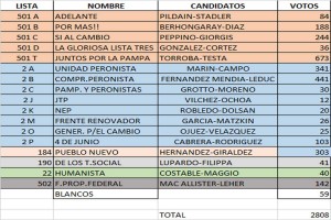 Resutados