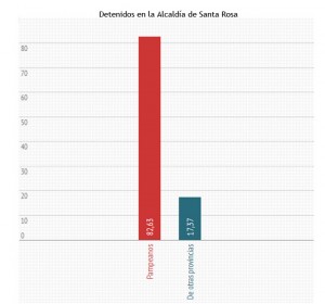 detenidos