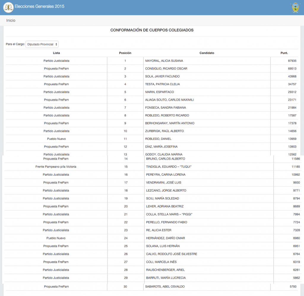 diputados